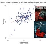 I migliori film horror sono quelli che fanno più paura?