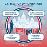 Election Law 101_ Who Really Runs Election Day