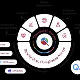 Enterprise Quality Management Systems _ Quality Management Software _ Qualityze EQMS Software (2)