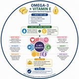 EP-261 |Omega-3 + Vitamin E: শরীরকে ভিতর থেকে Strong করে!| wellness podcast