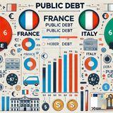 2024-49 Ancora sul debito pubblico (Epi.421)