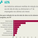 O Perigo da Acomodação Profissional na Indústria 4.0