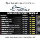 Eurostar to Portugal? Portuguese Positive News on Good Morning Portugal!