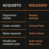 Perchè noleggiare un'auto a lungo termine