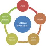 PRINCIPALES ESTADOS FINANCIEROS