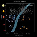 50 new neighbouring planets discovered