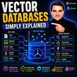 Vector Databases - Simply Explained