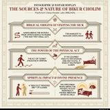 The Intricate Mitzvah of Bikur Cholim