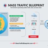 Download 'Mass Traffic Blueprint' For Free.