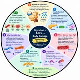 EP-320|The Hidden Effect of Sugar — Glycation & AGEs চিনির লুকানো প্রভাব — গ্লাইকেশন ও AGEs| wellness podcast