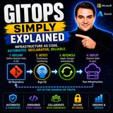 GitOps - Simply Explained