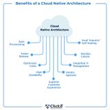Cloud Native Architecture Challenges and Benefits