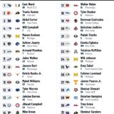 The OFFICIAL 2025 Mock Draft