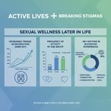 Sexual Awareness Later in Life_ Breaking the Stigma