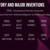 History and Major Inventions