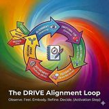 The DRIVE Alignment Loop