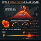 Midwest Heatwave week of June 28th 2026 then expands to East Coast