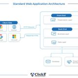 What Layers and Components a Modern Web Applications Architecture Uses