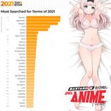 El Hentai se corona como el término más buscado en conocida página para adultos durante el 2021