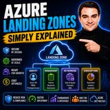 Azure Landing Zones - Simply Explained