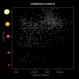 59 new exoplanets discovered in our stellar neighbourhood