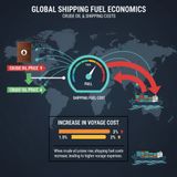 Fueling Change_ Understanding Crude Oil's Impact on Shipping Costs