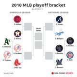 Out of Left Field: Welcome to the 2018 Major League Baseball postseason!