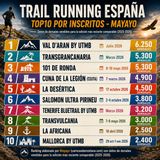 Trail running espana top10