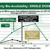 Grueling Truth Special Edition: Guest James Comerford discusses CBD and the revolutionary Path of Purity