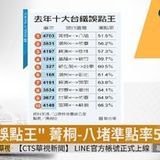 09:36 台鐵"誤點王" 菁桐-八堵準點率51.5% ( 2019-04-11 )