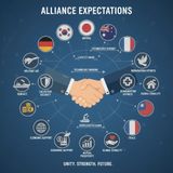 Allies Don't Flip for Free_ The Realities of International Relationships