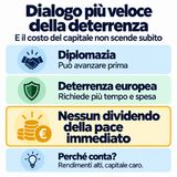 [N.8] Tra Deterrenza e Inflazione: l’Europa Sotto Pressione - Briefing 11 settembre 2026