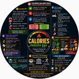 EP- 254 |Calories Decode: ওজন বাড়বে নাকি কমবে? | bengali wellness podcast