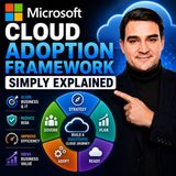 Microsoft Cloud Adoption Framework - Simply Explained