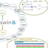 Gestão e Autonomia da Manutenção em Sistemas Integrados em Energia Elétrica no Brasil
