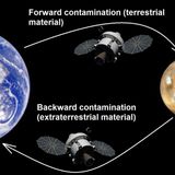 Interplanetary Contamination