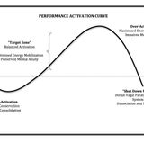 Performance Enhancement with Dr. MaryEllen Eller