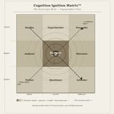 Cognition Ignition Matrix™ (CIM) for AI Warfare Command