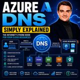 Azure DNS - Simply Explained