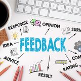 Fare domande per dare un feedback