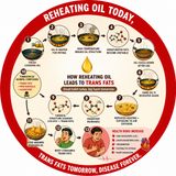 EP-256 | “From Oil to Trans Fat | তেল থেকে ট্রান্স ফ্যাটের ফাঁদ” wellness podcast