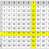 7 times table by Tale Teller Kids™ Clapping and Maths fun #math #timestable