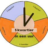 Groen Hart Jam Sessie