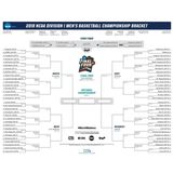 #ICYMI: March Madness 2018: Bracketology