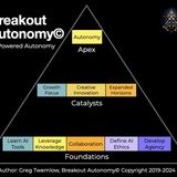 Ride the 2025 Transformation to Breakout Autonomy©