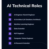 Exploring AI Roles Across the AI Development Lifecycle