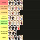 STARDOM★PARTY DRESS G Tang Tier List