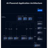 Understanding AI-Powered Web Application Architecture