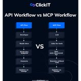 Difference Between MCP vs API