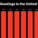 MASS SHOOTINGS PODCAST